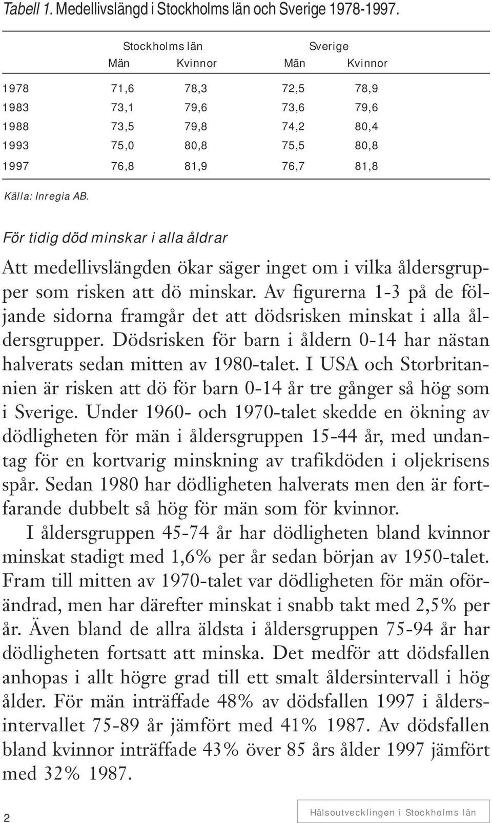 För tidig död minskar i alla åldrar Att medellivslängden ökar säger inget om i vilka åldersgrupper som risken att dö minskar.