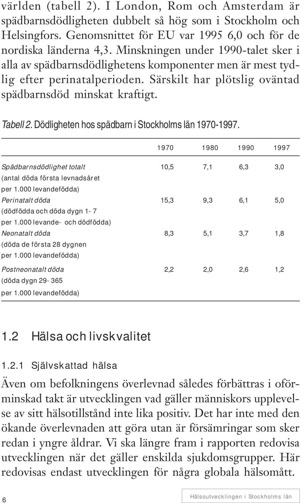 Dödligheten hos spädbarn i Stockholms län 1970-1997. 1970 1980 1990 1997 Spädbarnsdödlighet totalt 10,5 7,1 6,3 3,0 (antal döda första levnadsåret per 1.