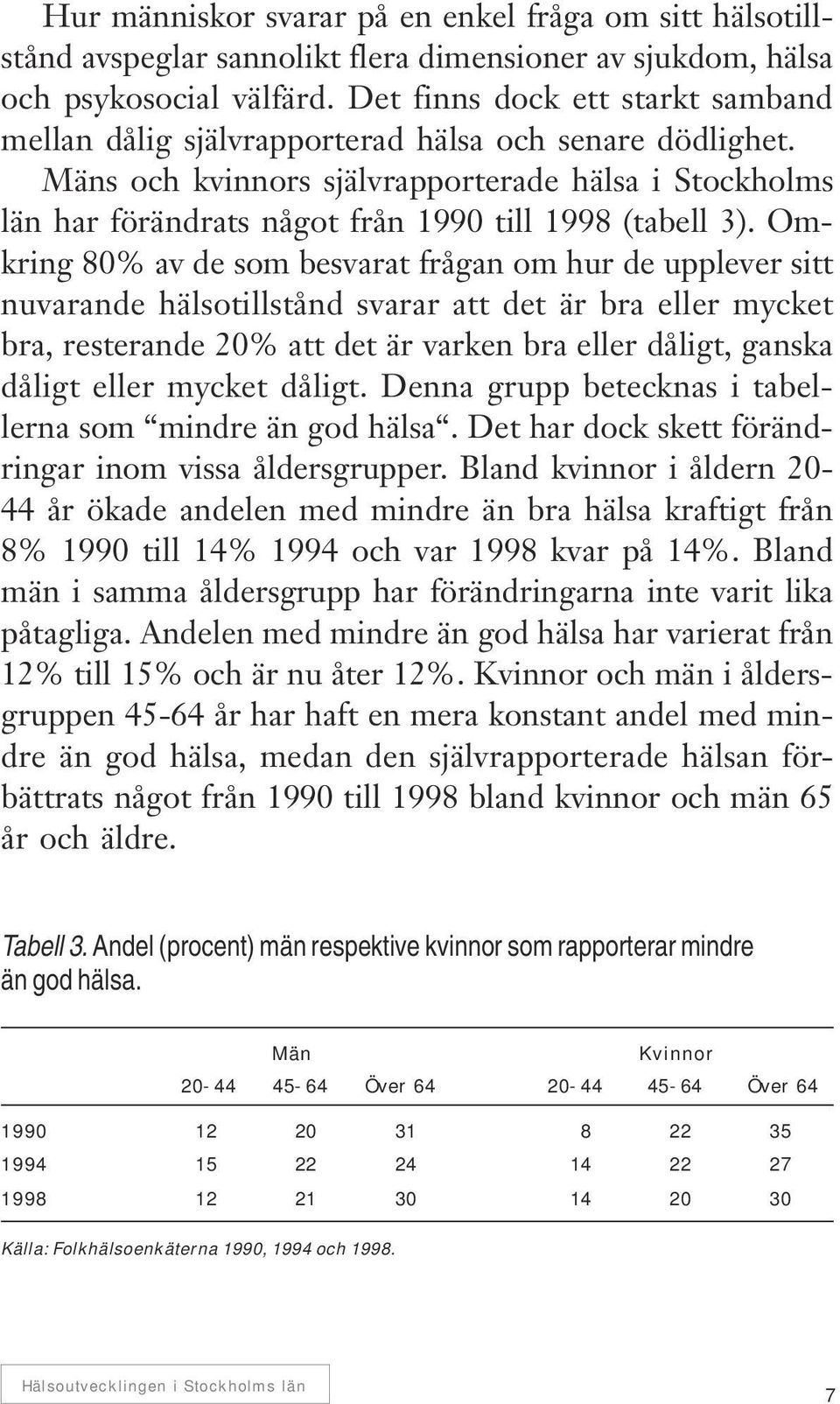 Mäns och kvinnors självrapporterade hälsa i Stockholms län har förändrats något från 1990 till 1998 (tabell 3).