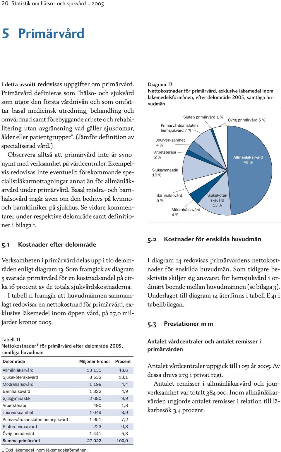 avgränsning vad gäller sjukdomar, ålder eller patientgrupper. (Jämför definition av specialiserad vård.) Observera alltså att primärvård inte är synonymt med verksamhet på vårdcentraler.