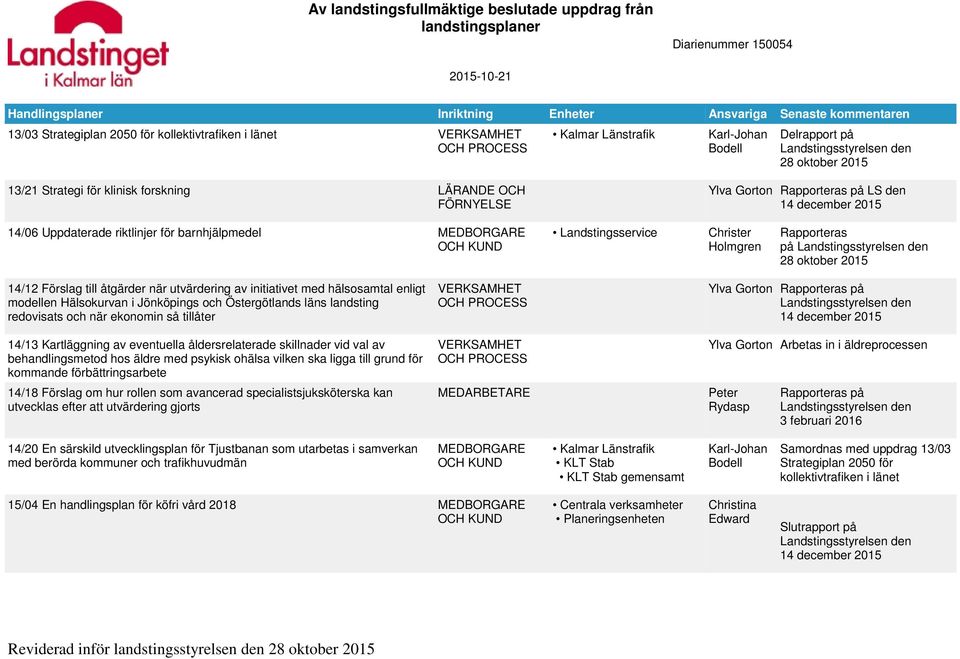 Ylva Gorton Rapporteras på LS den 14 december 2015 14/06 Uppdaterade riktlinjer för barnhjälpmedel MEDBORGARE OCH KUND Landstingsservice Christer Holmgren Rapporteras på Landstingsstyrelsen den 28