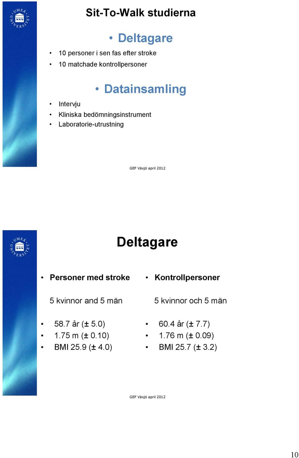 Laboratorie-utrustning Deltagare Personer med stroke Kontrollpersoner 5 kvinnor and 5 män