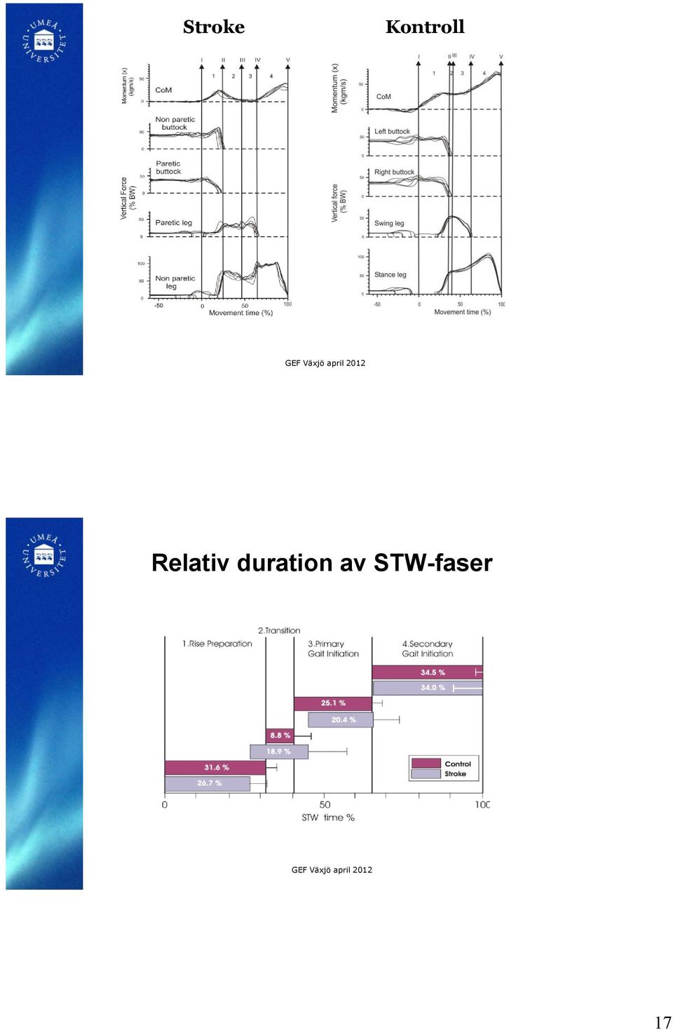 Relativ