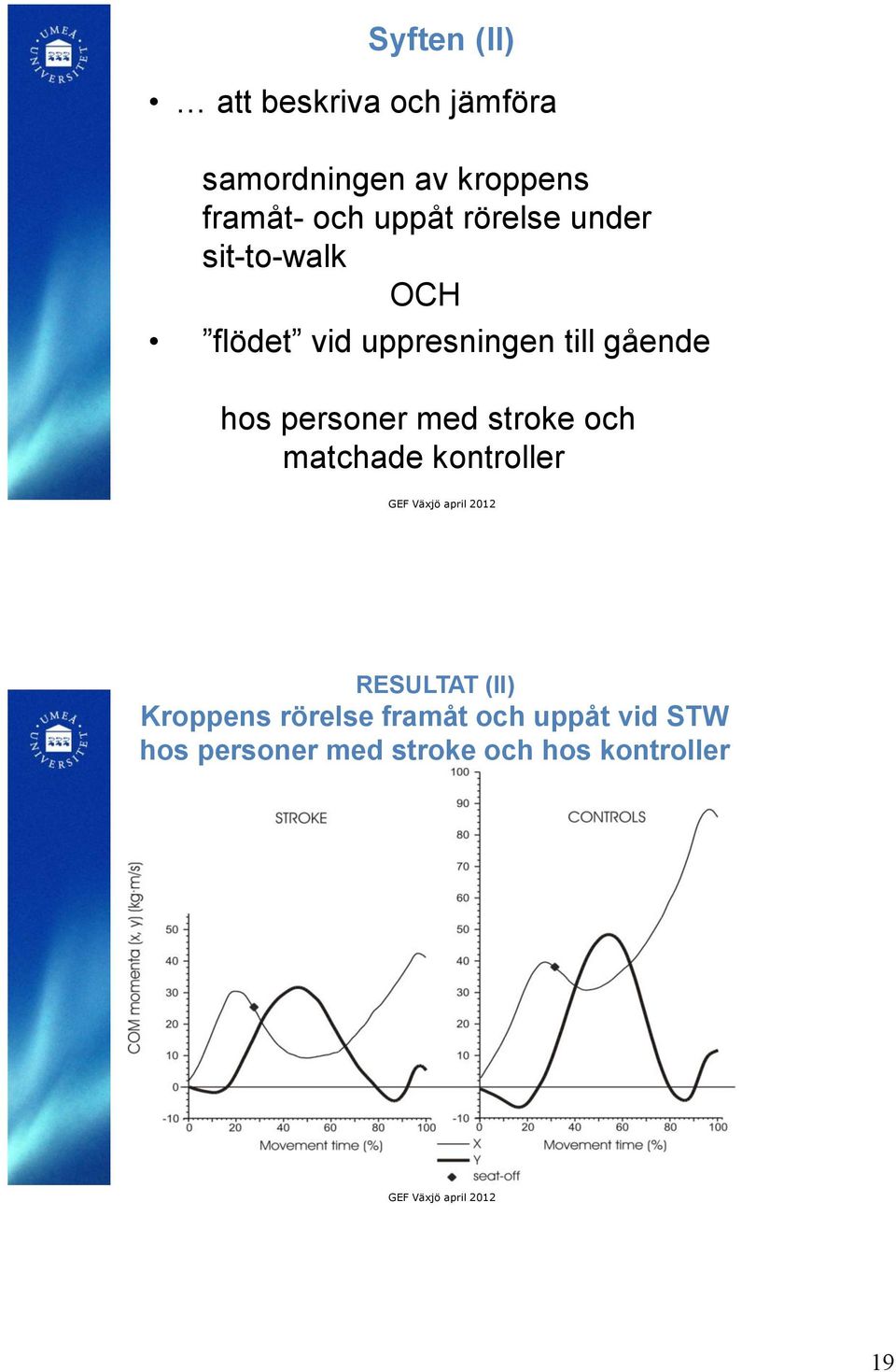 hos personer med stroke och matchade kontroller RESULTAT (II) Kroppens