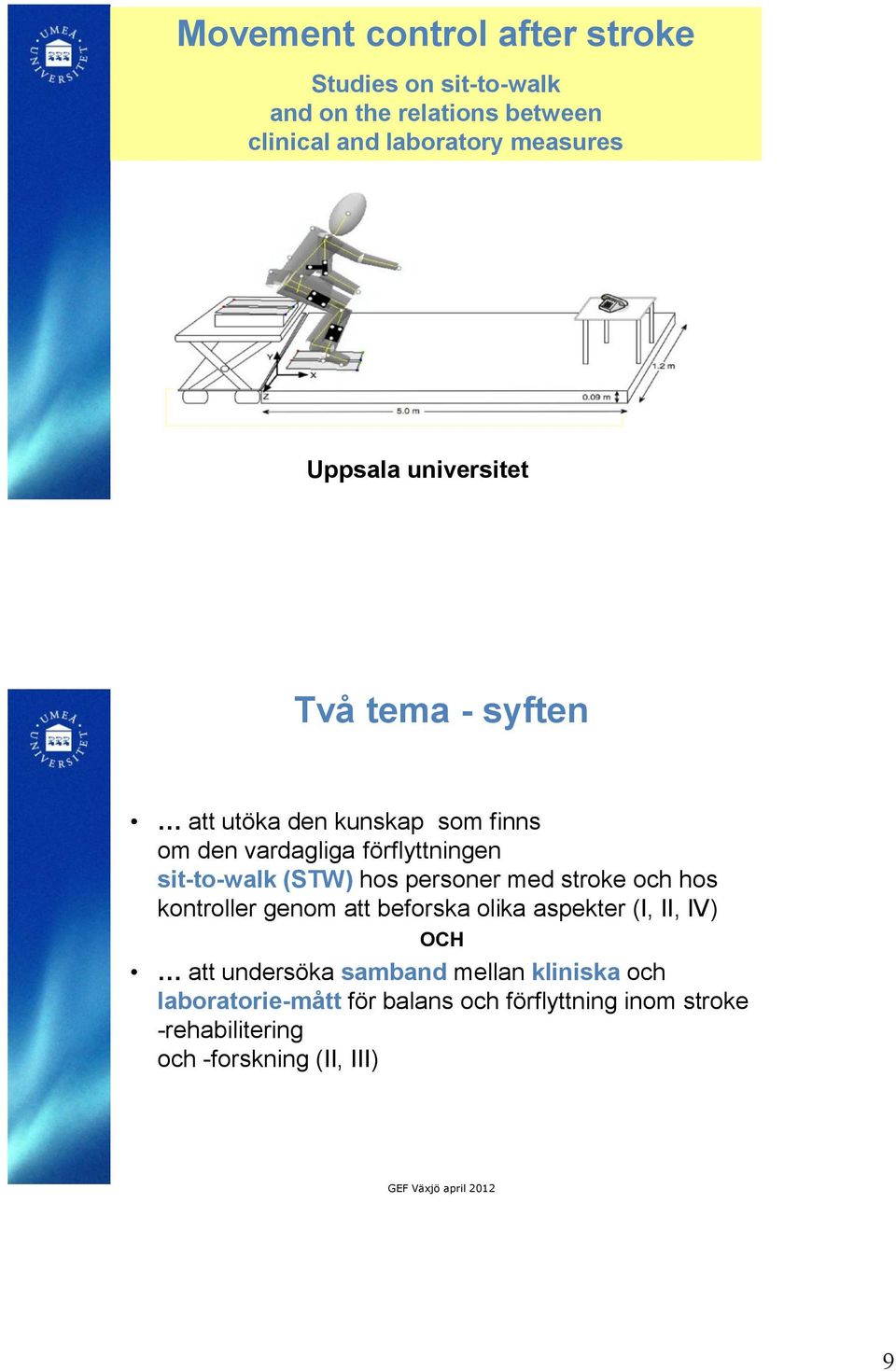 (STW) hos personer med stroke och hos kontroller genom att beforska olika aspekter (I, II, IV) OCH att undersöka