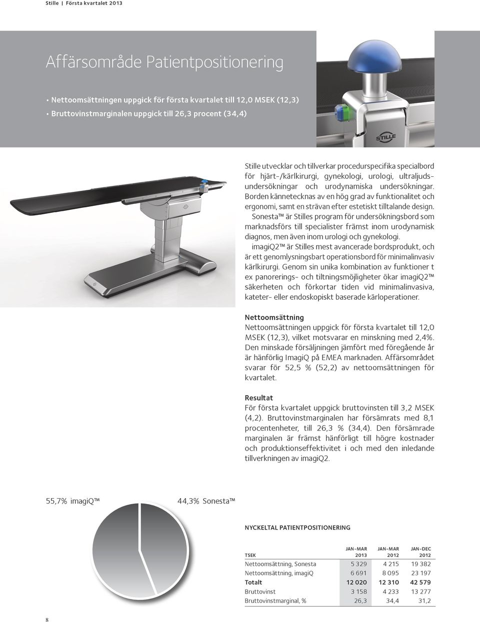 Borden kännetecknas av en hög grad av funktionalitet och ergonomi, samt en strävan efter estetiskt tilltalande design.