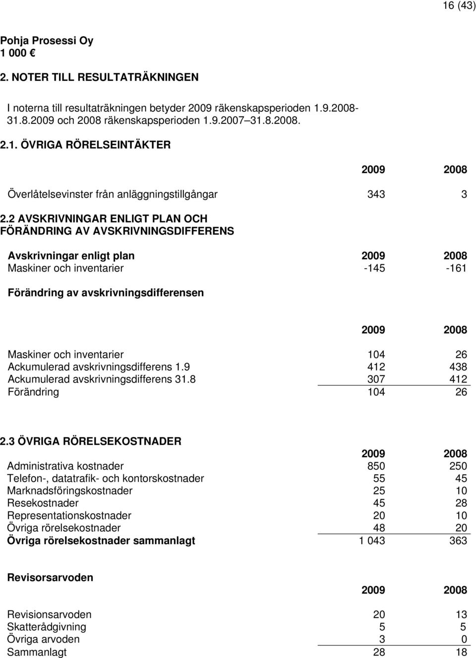 inventarier 104 26 Ackumulerad avskrivningsdifferens 1.9 412 438 Ackumulerad avskrivningsdifferens 31.8 307 412 Förändring 104 26 2.