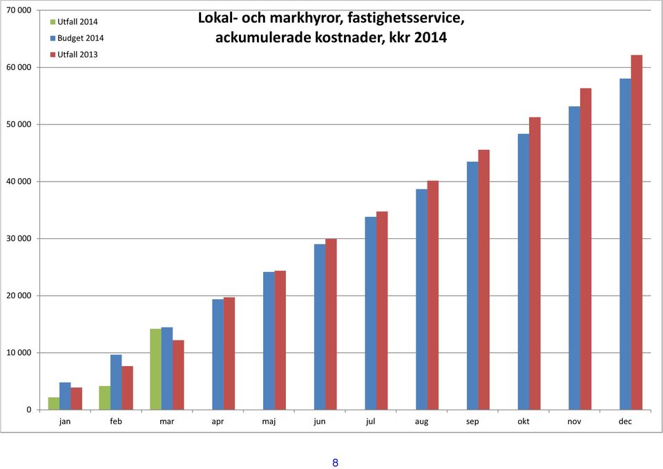 ackumulerade kostnader, kkr 2014 50 000 40 000 30