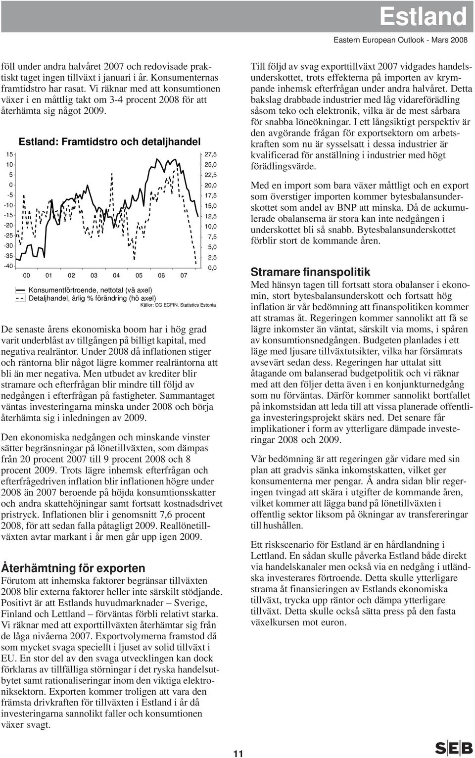1 1 - -1-1 -2-2 -3-3 -4 Estland: Framtidstro och detaljhandel 1 2 3 4 6 7 27, 2, 22, 2, 17, 1, 12, 1, 7,, 2,, Konsumentförtroende, nettotal (vä axel) Detaljhandel, årlig % förändring (hö axel)
