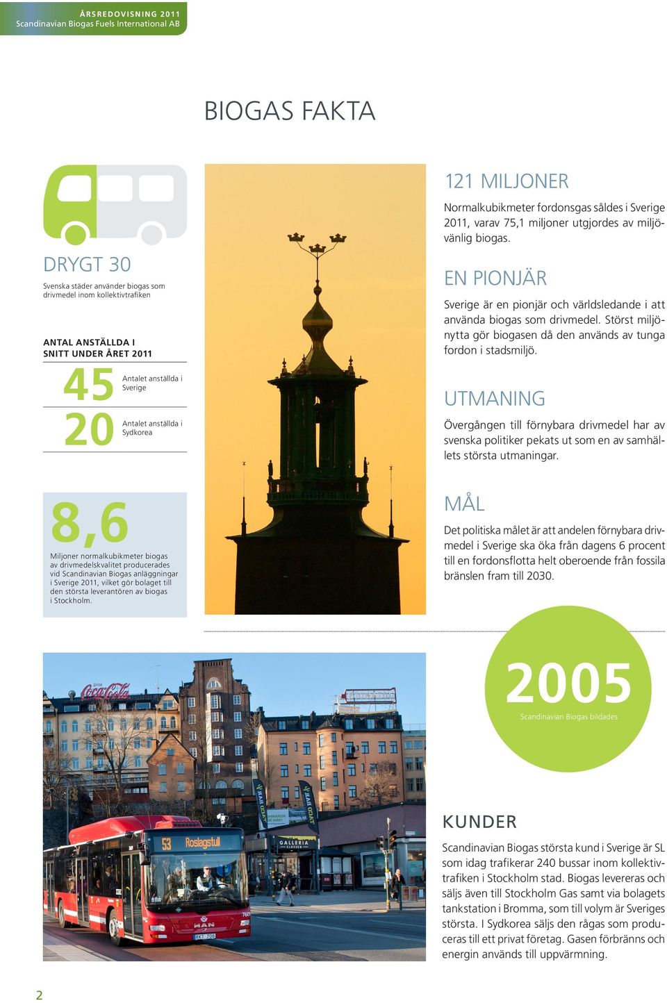 121 MILJONER Normalkubikmeter fordonsgas såldes i Sverige 2011, varav 75,1 miljoner utgjordes av miljövänlig biogas.