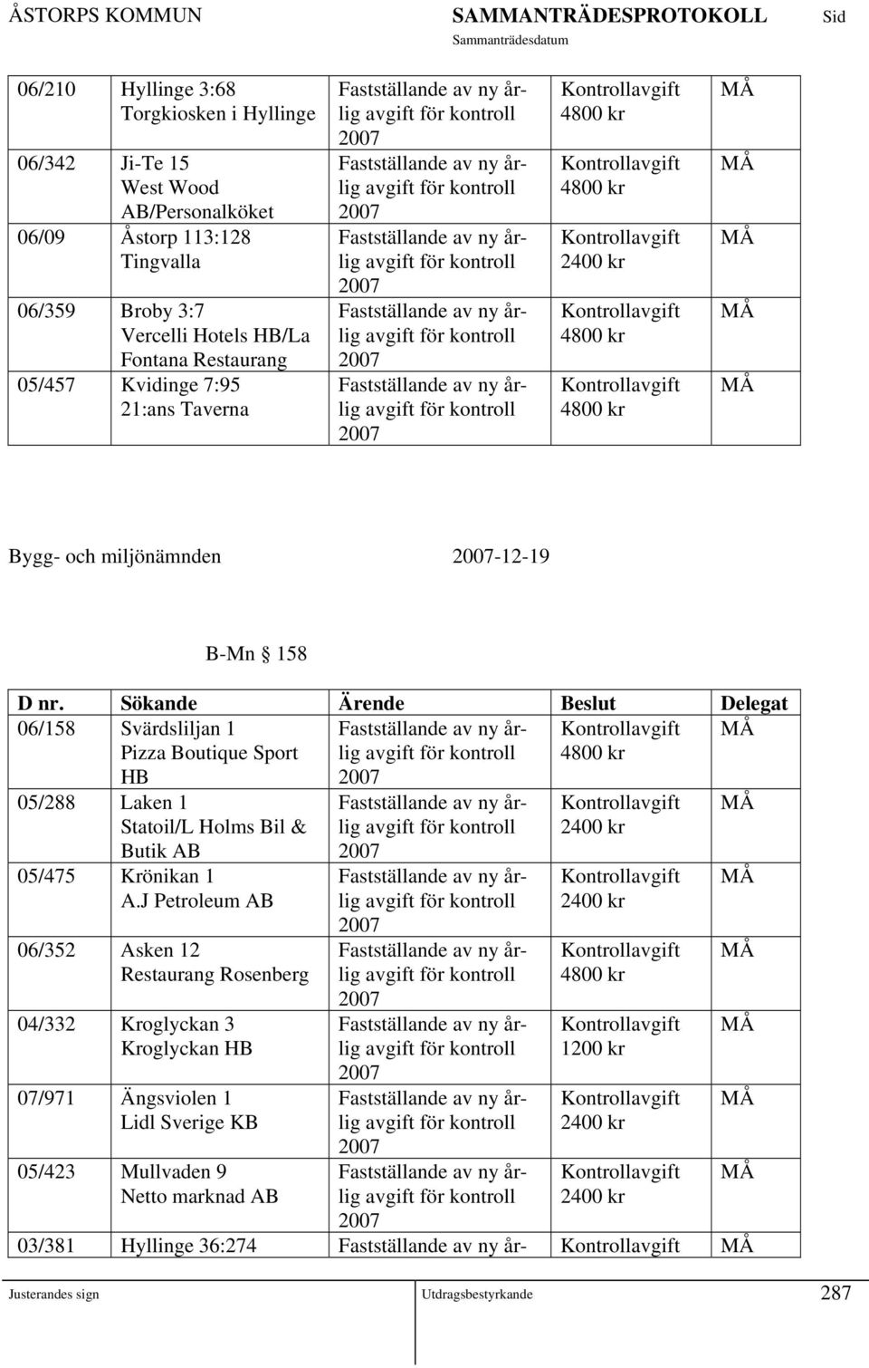 Sökande Ärende Beslut Delegat 06/158 Svärdsliljan 1 Pizza Boutique Sport HB 05/288 Laken 1 Statoil/L Holms Bil & Butik AB 05/475 Krönikan 1 A.