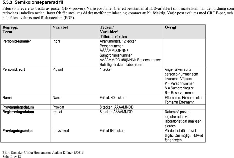 Begrepp/ Personid-nummer Pidnr Alfanumeriskt, 12 tecken Personnummer: ÅÅÅÅMMDDNNNK Samordningsnummer: ÅÅÅÅMM(DD+60)NNNK Reservnummer: Befintlig struktur i labbsystem Personid, sort Pidsort 1 tecken