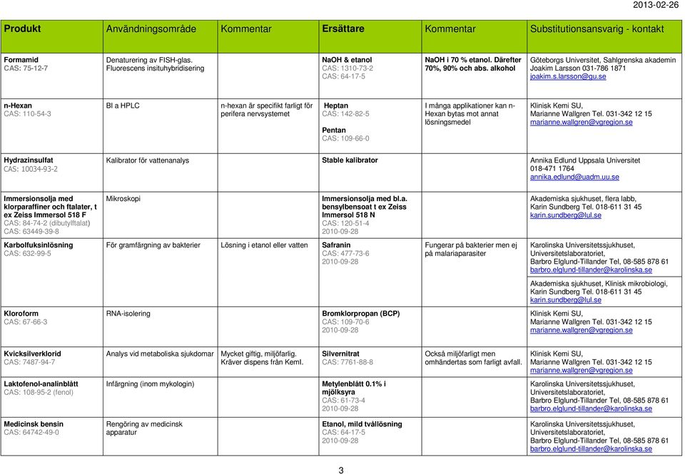 lösningsmedel Hydrazinsulfat CAS: 10034-93-2 Kalibrator för vattenanalys Stable kalibrator Annika Edlund Uppsala Universitet 018-471 1764 annika.edlund@uadm.uu.