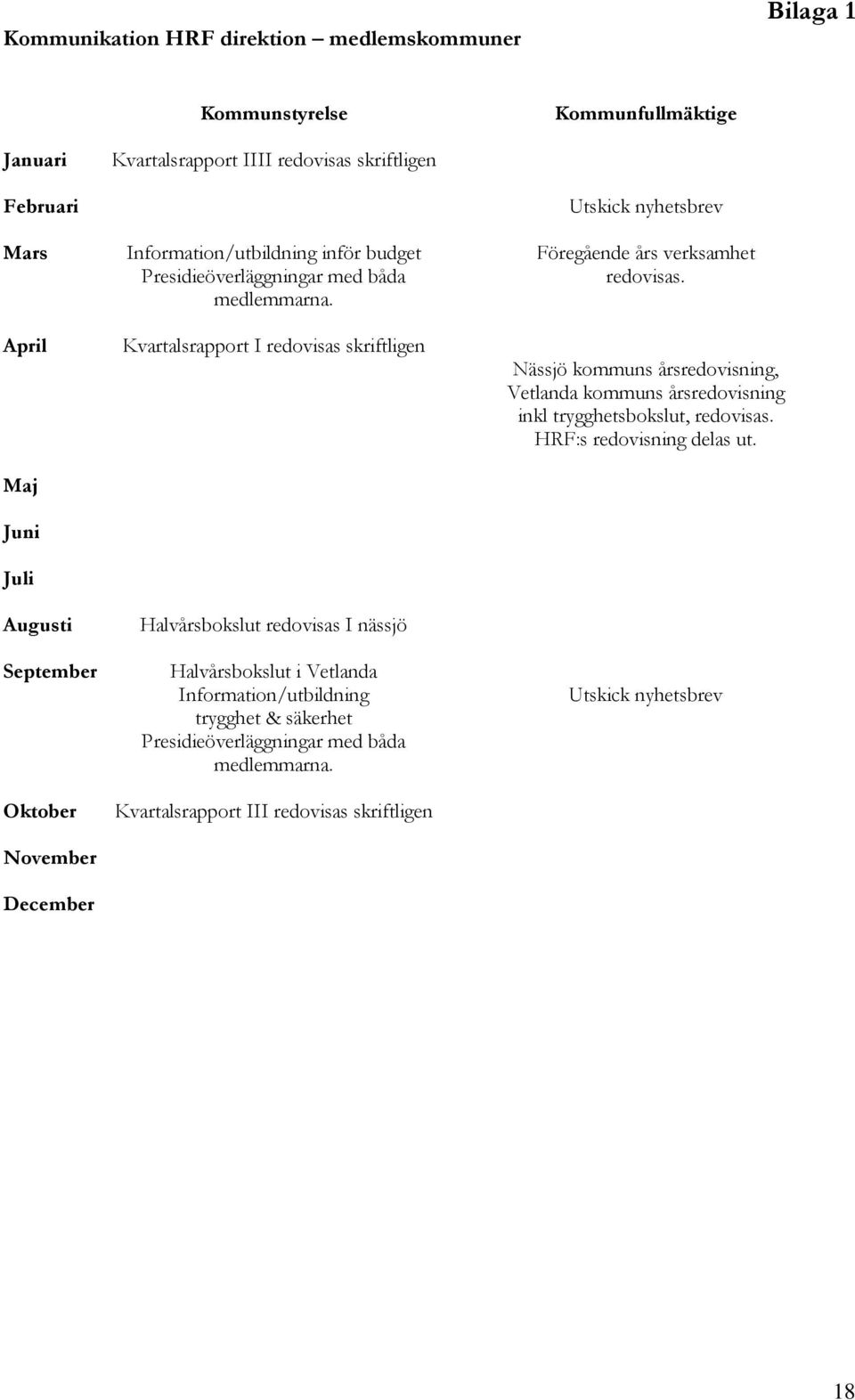 April Maj Juni Juli Augusti September Oktober November December Kvartalsrapport I redovisas skriftligen Halvårsbokslut redovisas I nässjö Halvårsbokslut i Vetlanda