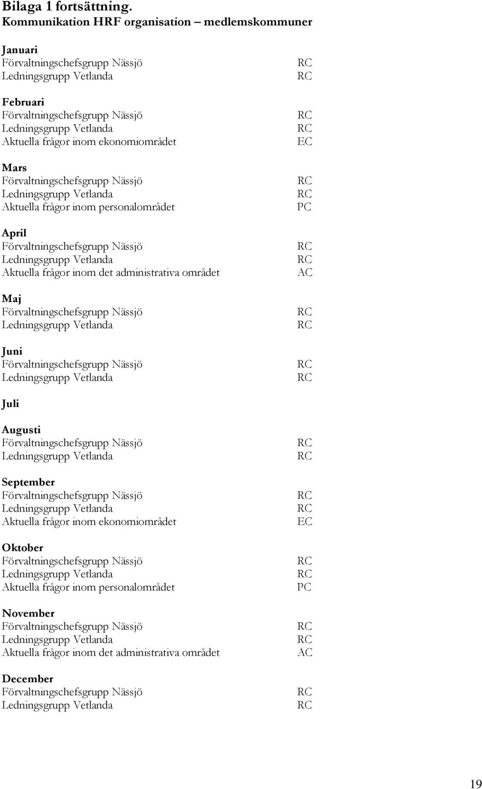 ekonomiområdet Mars Förvaltningschefsgrupp Nässjö Ledningsgrupp Vetlanda Aktuella frågor inom personalområdet April Förvaltningschefsgrupp Nässjö Ledningsgrupp Vetlanda Aktuella frågor inom det