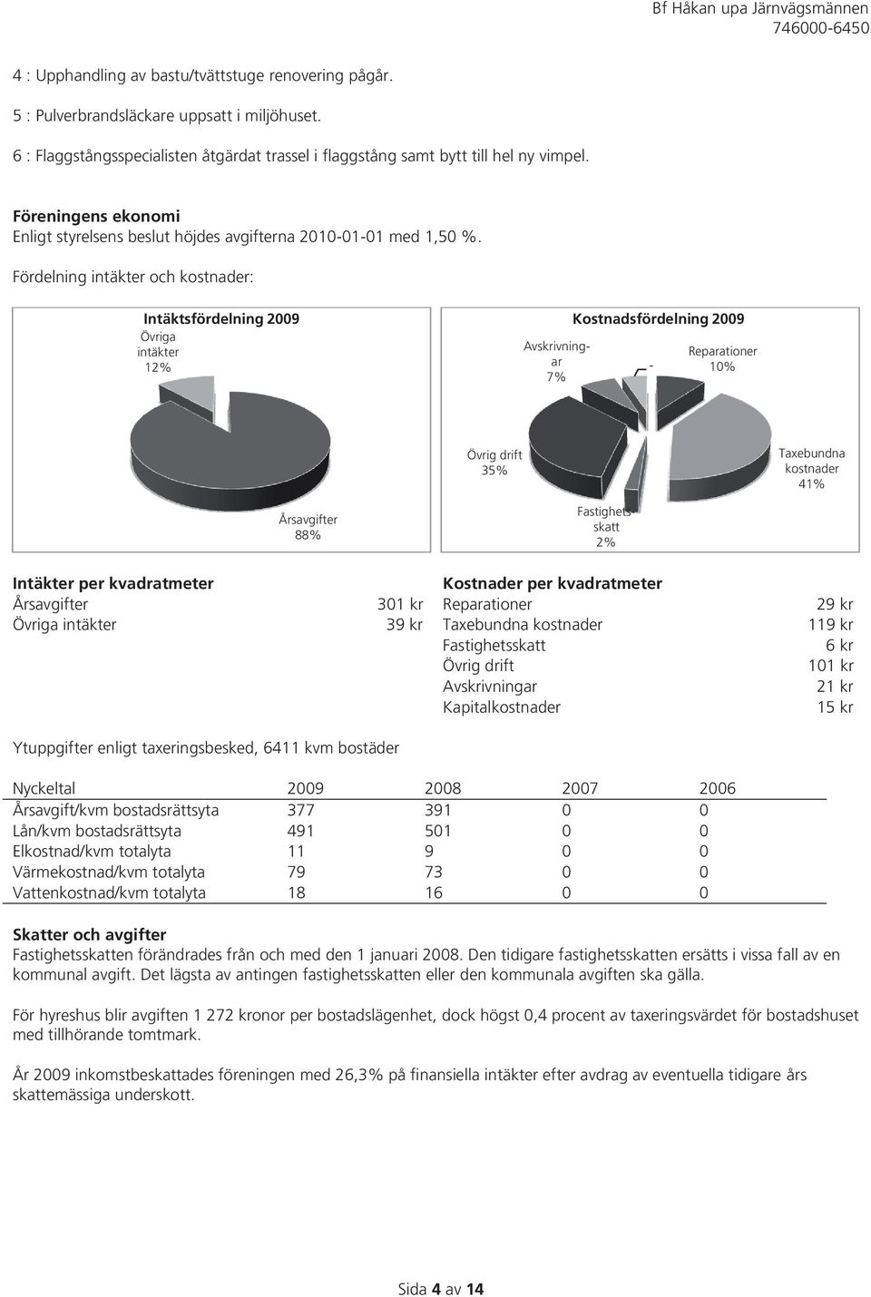 Fördelning intäkter och kostnader: Intäktsfördelning 2009 Övriga intäkter 12% Avskrivningar 7% Kostnadsfördelning 2009 - Reparationer 10% Övrig drift 35% Taxebundna kostnader 41% Årsavgifter 88%