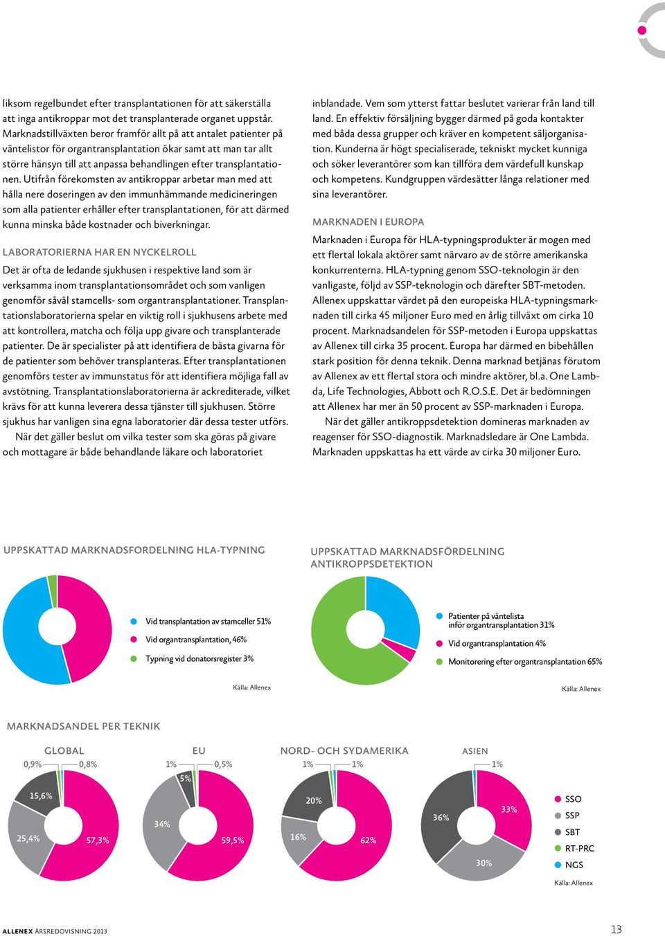 Utifrån förekomsten av antikroppar arbetar man med att hålla nere doseringen av den immunhämmande medicineringen som alla patienter erhåller efter transplantationen, för att därmed kunna minska både