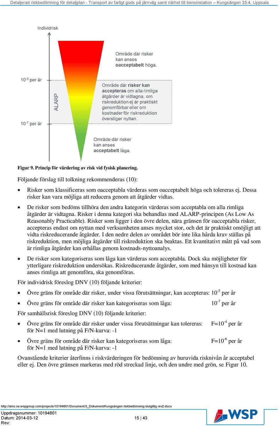 Dessa risker kan vara möjliga att reducera genom att åtgärder vidtas. De risker som bedöms tillhöra den andra kategorin värderas som acceptabla om alla rimliga åtgärder är vidtagna.