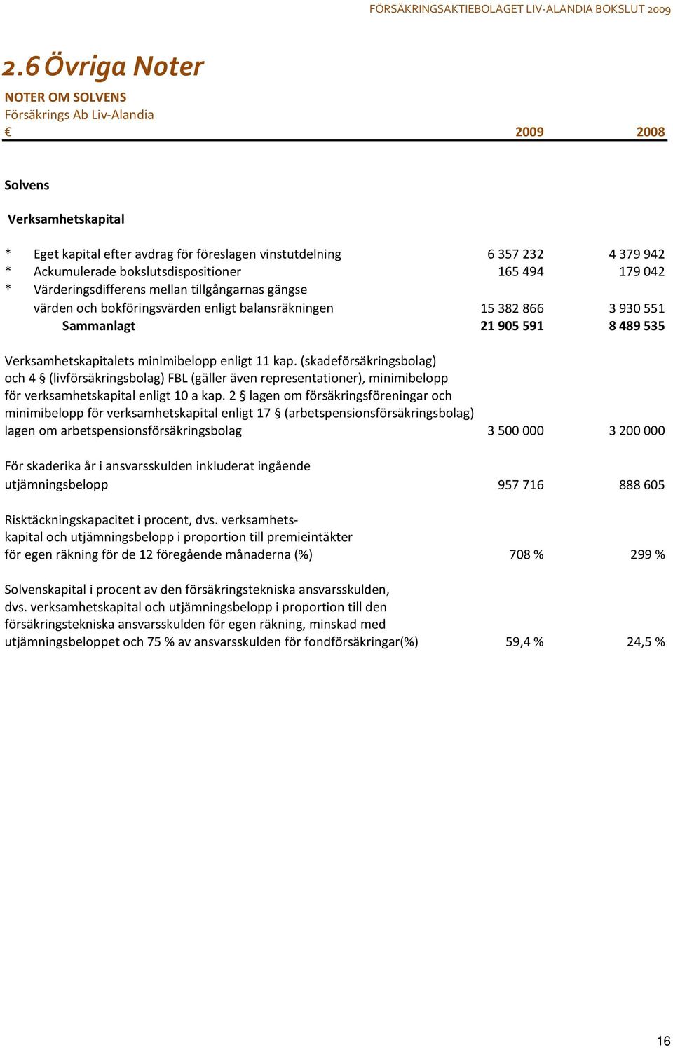 Verksamhetskapitalets minimibelopp enligt 11 kap. (skadeförsäkringsbolag) och 4 (livförsäkringsbolag) FBL (gäller även representationer), minimibelopp för verksamhetskapital enligt 10 a kap.