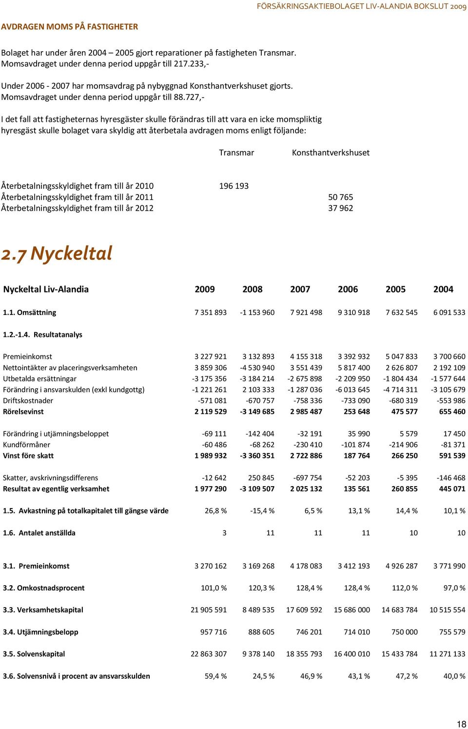 727,- I det fall att fastigheternas hyresgäster skulle förändras till att vara en icke momspliktig hyresgäst skulle bolaget vara skyldig att återbetala avdragen moms enligt följande: Transmar