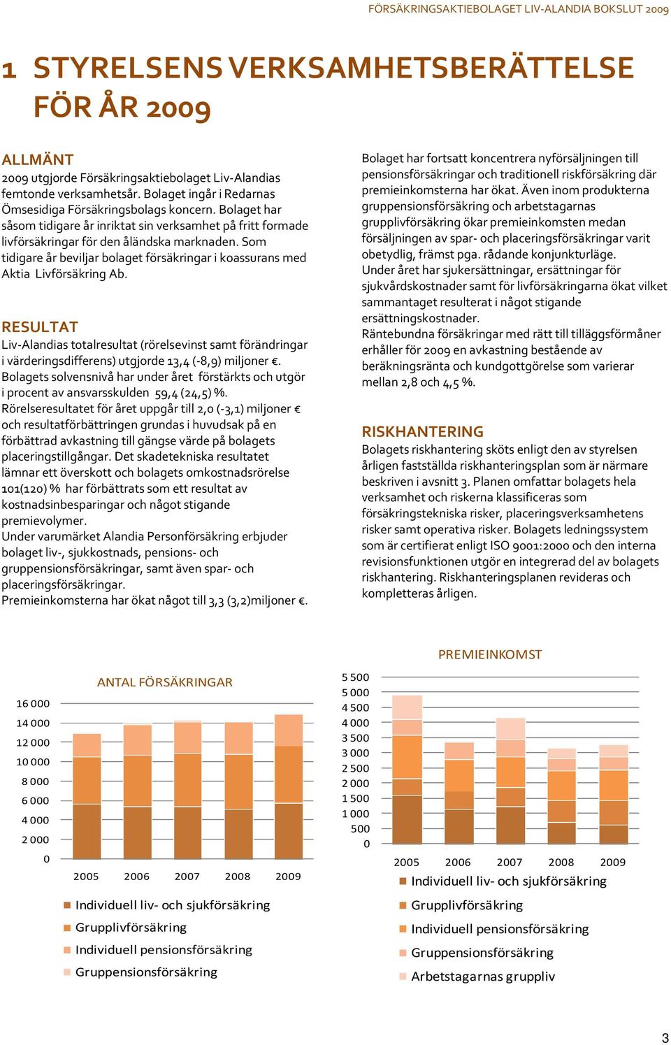 Som tidigare år beviljar bolaget försäkringar i koassurans med Aktia Livförsäkring Ab.