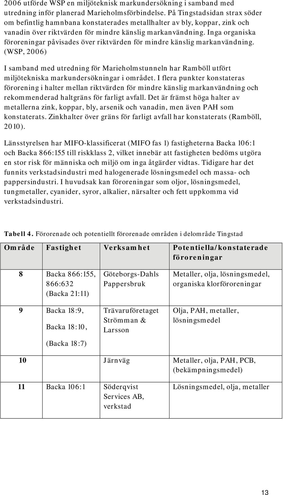 Inga organiska föroreningar påvisades över riktvärden för mindre känslig markanvändning.