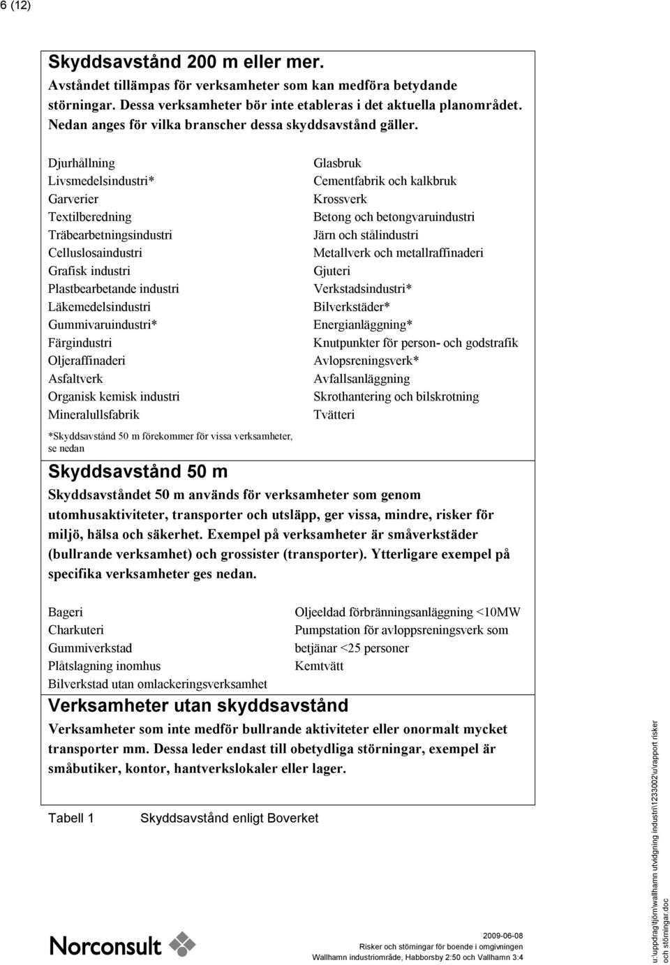 Djurhållning Livsmedelsindustri* Garverier Textilberedning Träbearbetningsindustri Celluslosaindustri Grafisk industri Plastbearbetande industri Läkemedelsindustri Gummivaruindustri* Färgindustri