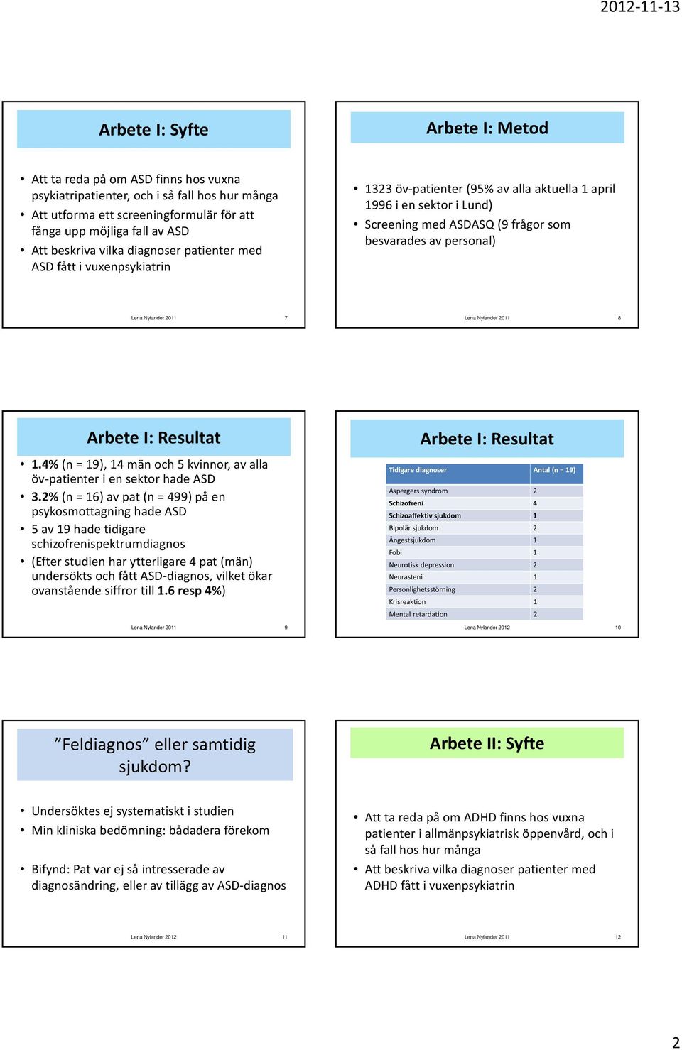 Lena Nylander 2011 7 Lena Nylander 2011 8 Arbete I: Resultat 1.4% (n = 19), 14 män och 5 kvinnor, av alla öv patienter i en sektor hade ASD 3.