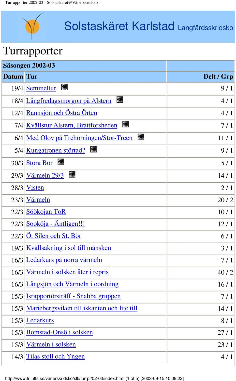 9 / 1 30/3 Stora Bör 5 / 1 29/3 Värmeln 29/3 14 / 1 28/3 Visten 2 / 1 23/3 Värmeln 20 / 2 22/3 Söökojan ToR 10 / 1 22/3 Sooköja - Äntligen!!! 12 / 1 22/3 Ö. Silen och St.