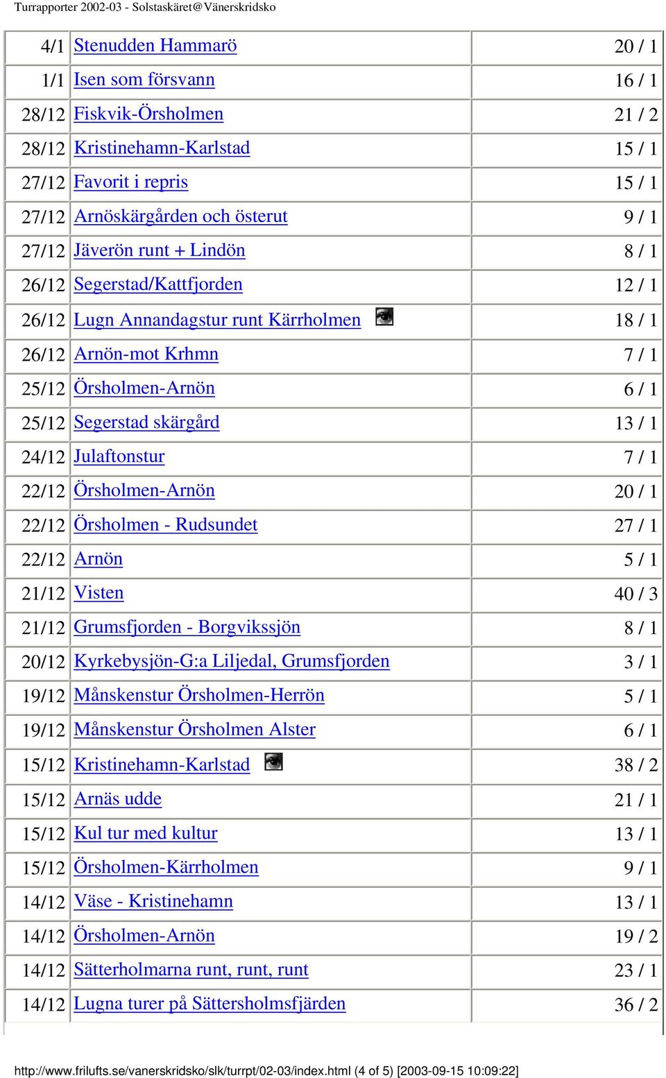 Örsholmen-Arnön 6 / 1 25/12 Segerstad skärgård 13 / 1 24/12 Julaftonstur 7 / 1 22/12 Örsholmen-Arnön 20 / 1 22/12 Örsholmen - Rudsundet 27 / 1 22/12 Arnön 5 / 1 21/12 Visten 40 / 3 21/12 Grumsfjorden