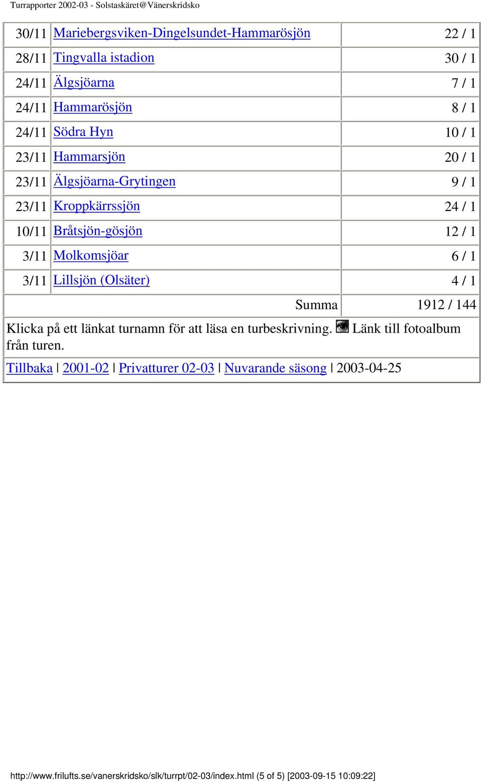 3/11 Molkomsjöar 6 / 1 3/11 Lillsjön (Olsäter) 4 / 1 Summa 1912 / 144 Klicka på ett länkat turnamn för att läsa en turbeskrivning.