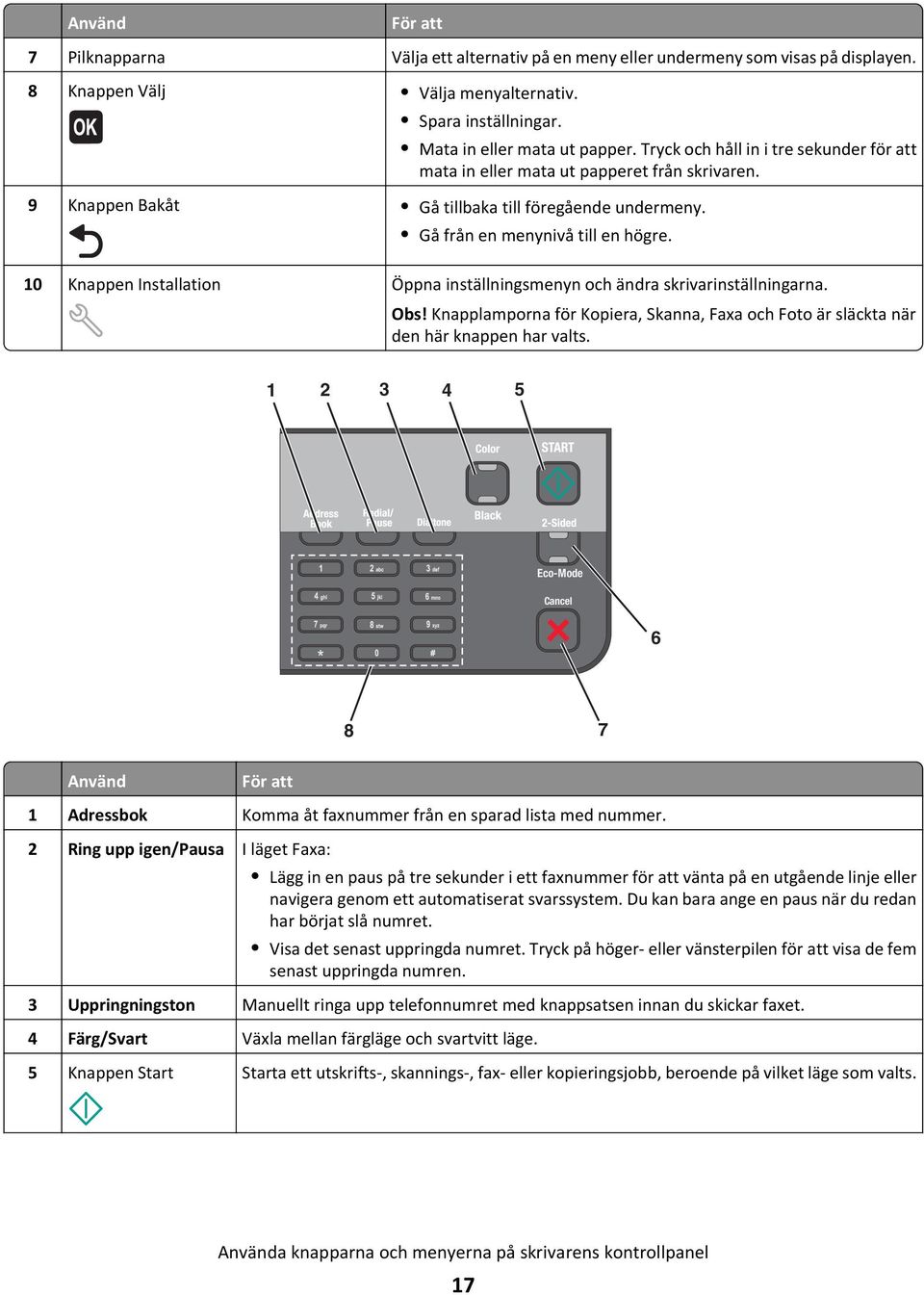 10 Knappen Installation Öppna inställningsmenyn och ändra skrivarinställningarna. Obs! Knapplamporna för Kopiera, Skanna, Faxa och Foto är släckta när den här knappen har valts.