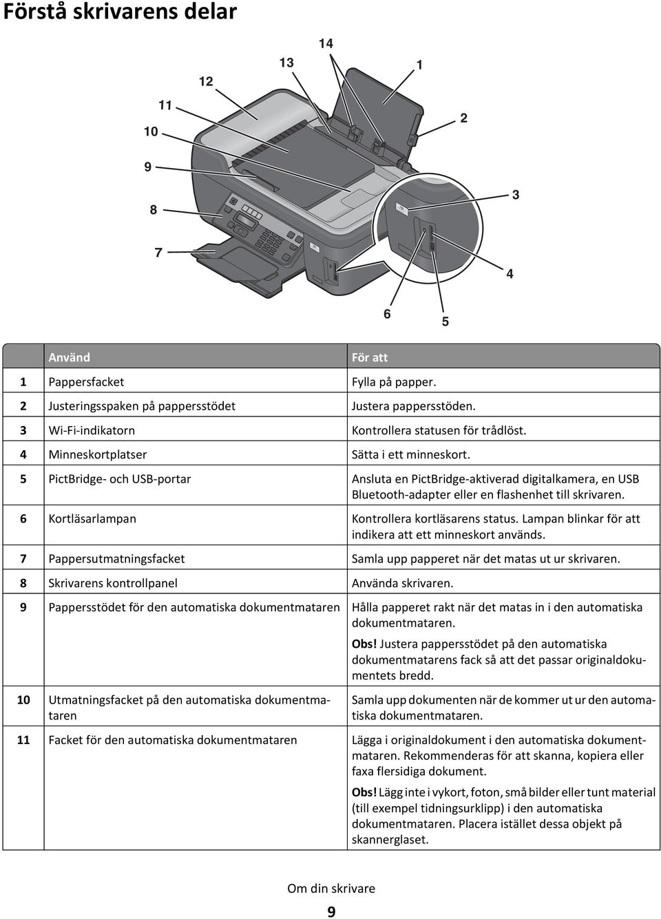 5 PictBridge- och USB-portar Ansluta en PictBridge-aktiverad digitalkamera, en USB Bluetooth-adapter eller en flashenhet till skrivaren. 6 Kortläsarlampan Kontrollera kortläsarens status.