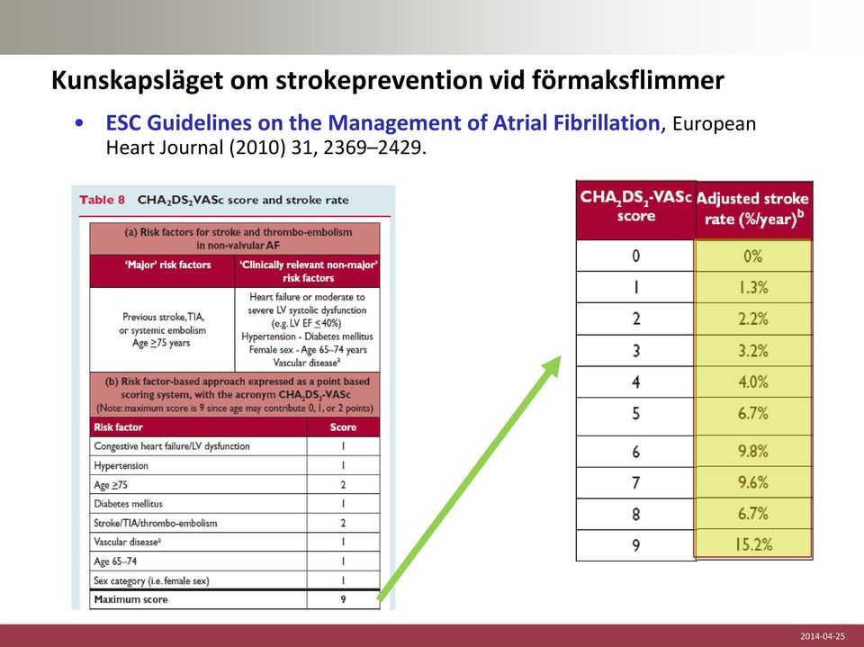 Management of Atrial Fibrillation,