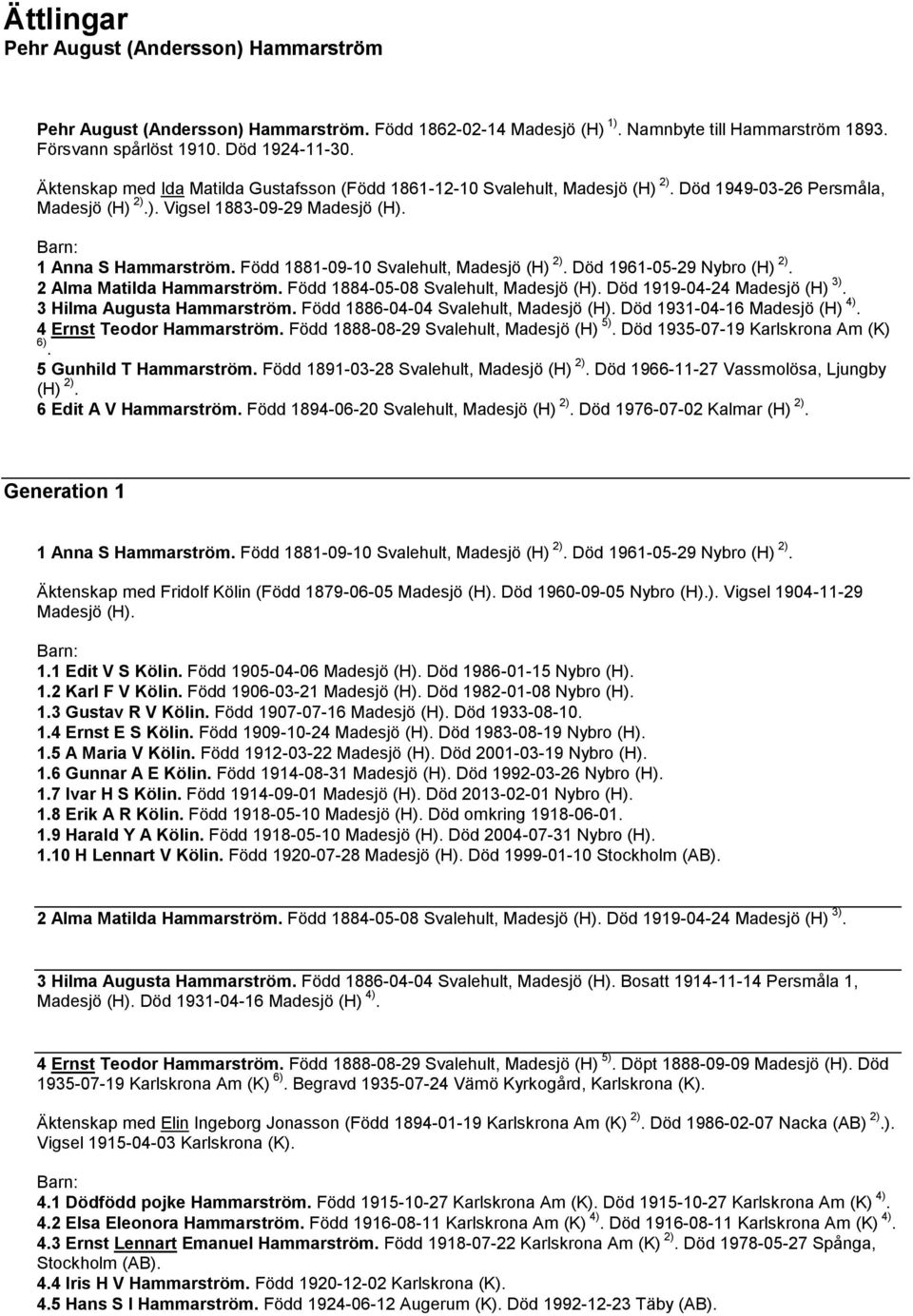 Född 1881-09-10 Svalehult, Madesjö (H) 2). Död 1961-05-29 Nybro (H) 2). 2 Alma Matilda Hammarström. Född 1884-05-08 Svalehult, Madesjö (H). Död 1919-04-24 Madesjö (H) 3). 3 Hilma Augusta Hammarström.