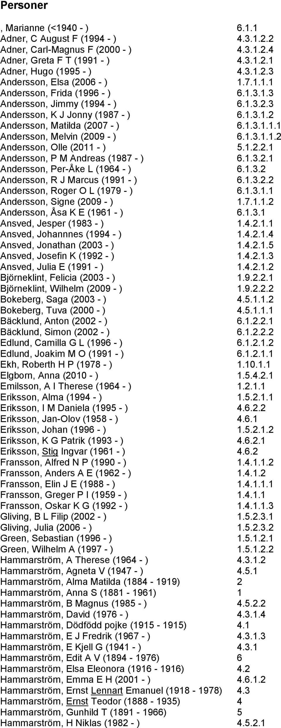 1.2.2.1 Andersson, P M Andreas (1987 - ) 6.1.3.2.1 Andersson, Per-Åke L (1964 - ) 6.1.3.2 Andersson, R J Marcus (1991 - ) 6.1.3.2.2 Andersson, Roger O L (1979 - ) 6.1.3.1.1 Andersson, Signe (2009 - ) 1.