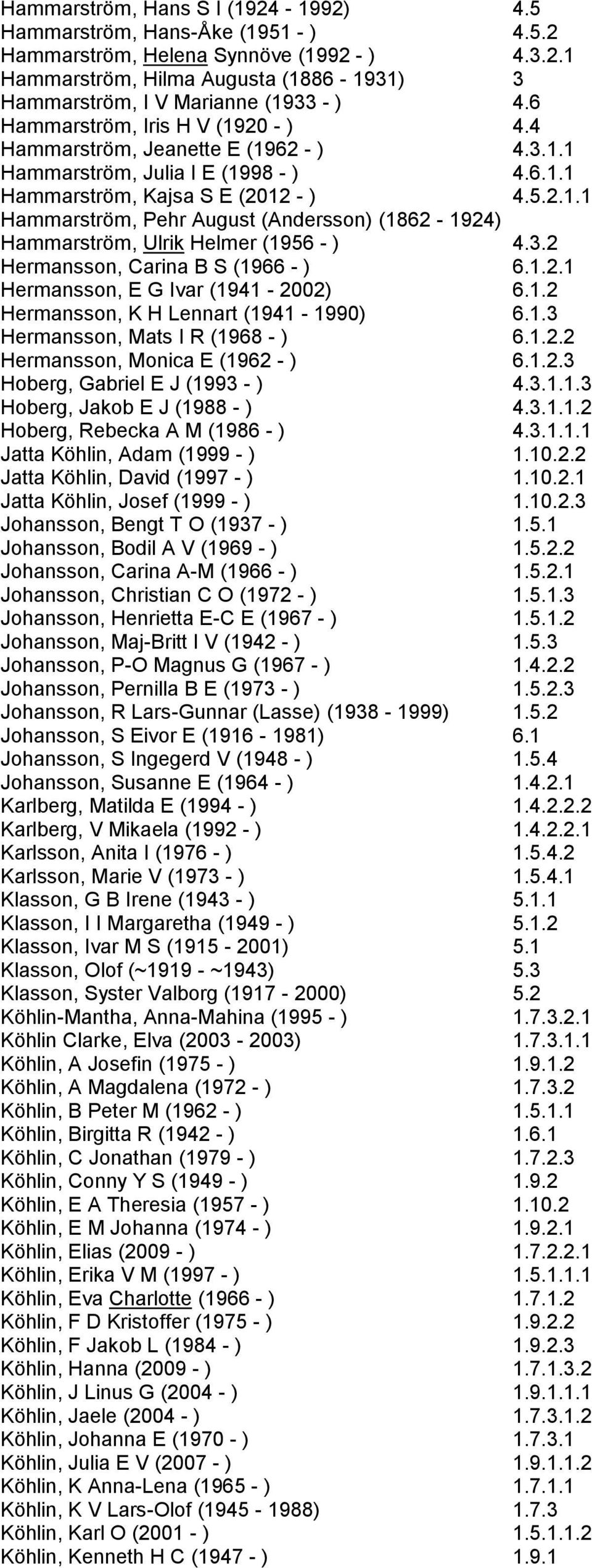 3.2 Hermansson, Carina B S (1966 - ) 6.1.2.1 Hermansson, E G Ivar (1941-2002) 6.1.2 Hermansson, K H Lennart (1941-1990) 6.1.3 Hermansson, Mats I R (1968 - ) 6.1.2.2 Hermansson, Monica E (1962 - ) 6.1.2.3 Hoberg, Gabriel E J (1993 - ) 4.