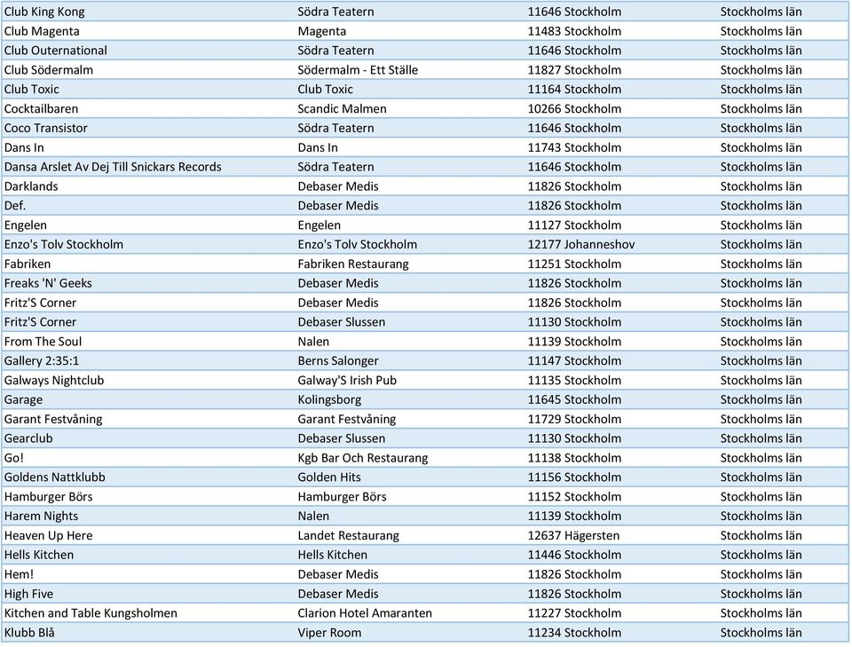 11646 Stockholm Stockholms län Dans In Dans In 11743 Stockholm Stockholms län Dansa Arslet Av Dej Till Snickars Records Södra Teatern 11646 Stockholm Stockholms län Darklands Debaser Medis 11826