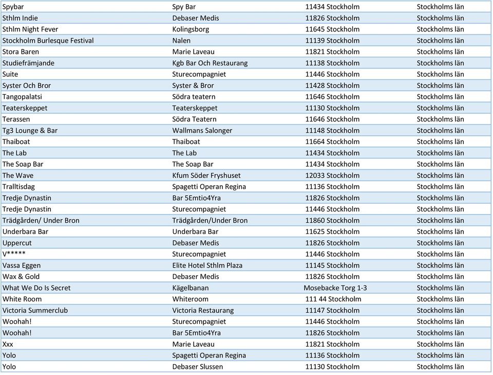 Stockholms län Syster Och Bror Syster & Bror 11428 Stockholm Stockholms län Tangopalatsi Södra teatern 11646 Stockholm Stockholms län Teaterskeppet Teaterskeppet 11130 Stockholm Stockholms län
