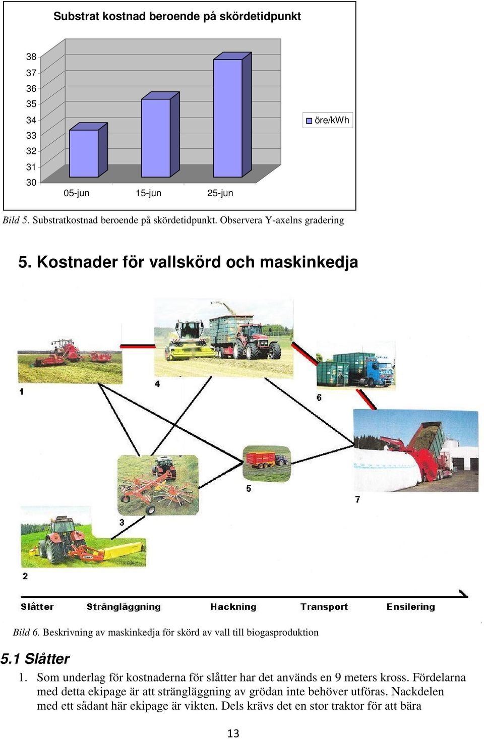 Beskrivning av maskinkedja för skörd av vall till biogasproduktion 5.1 Slåtter 1.