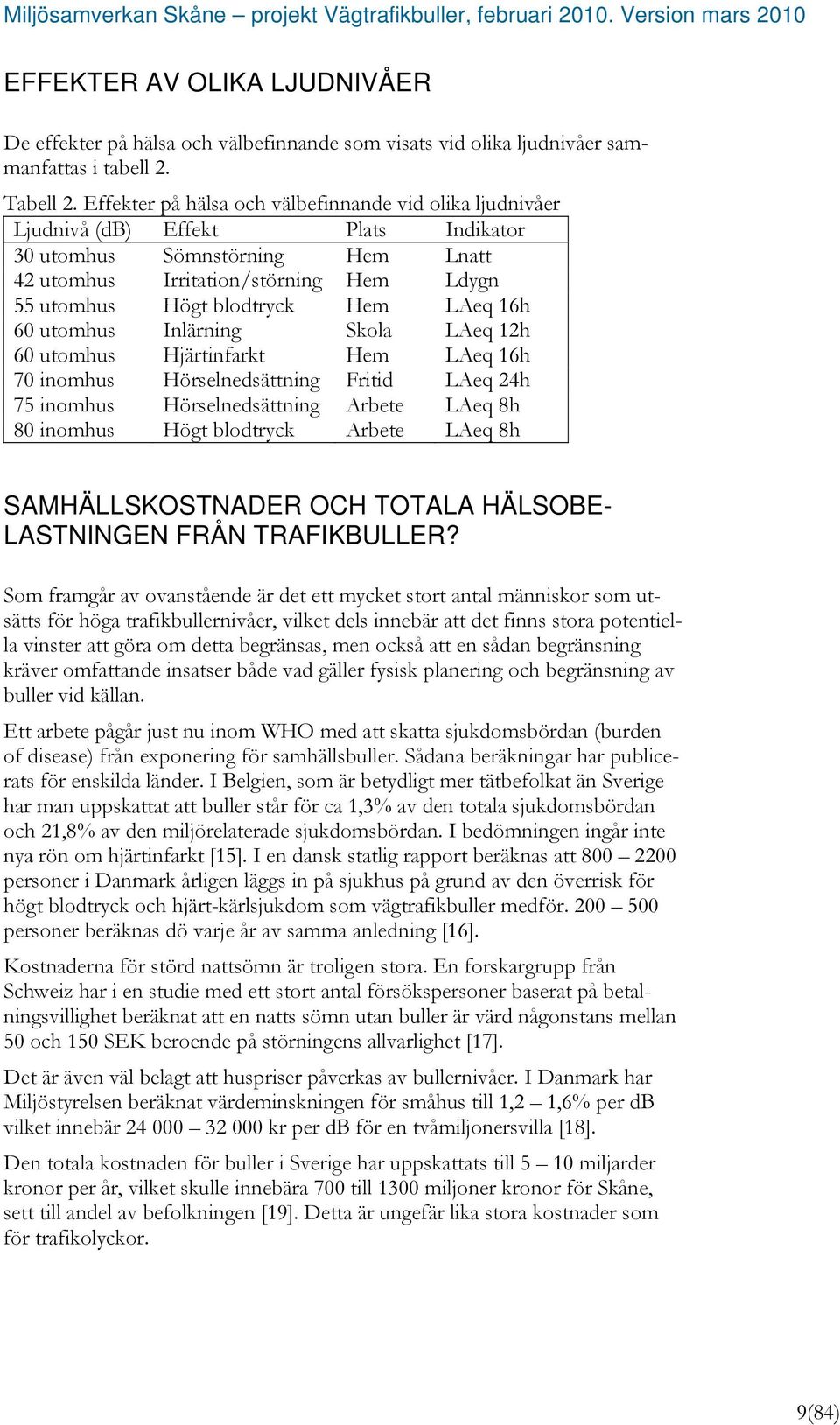 LAeq 16h 60 utomhus Inlärning Skola LAeq 12h 60 utomhus Hjärtinfarkt Hem LAeq 16h 70 inomhus Hörselnedsättning Fritid LAeq 24h 75 inomhus Hörselnedsättning Arbete LAeq 8h 80 inomhus Högt blodtryck