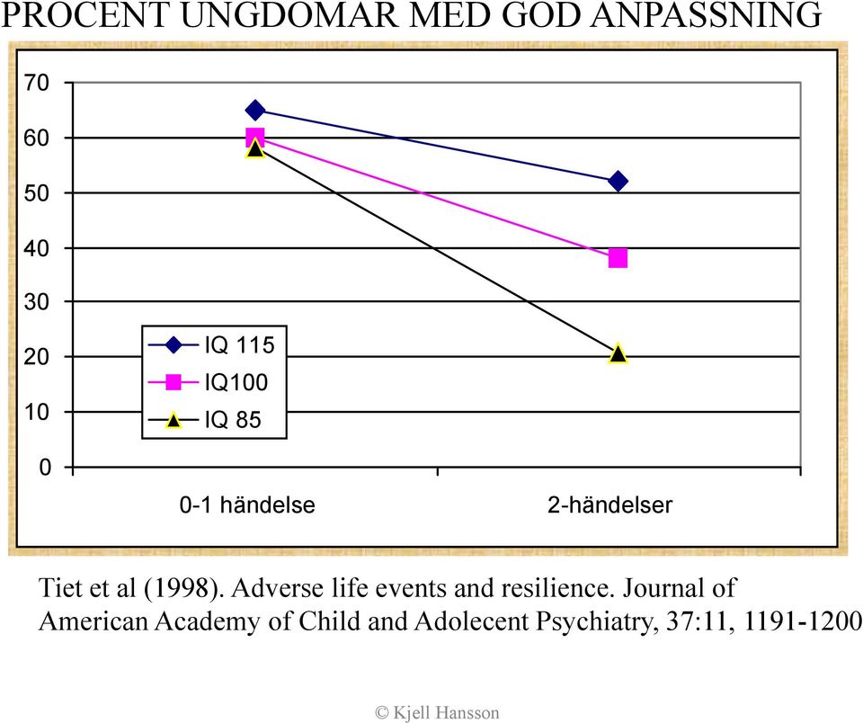 (1998). Adverse life events and resilience.