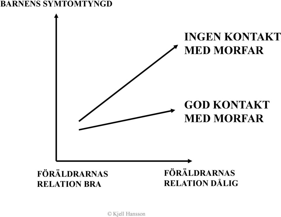 MED MORFAR FÖRÄLDRARNAS