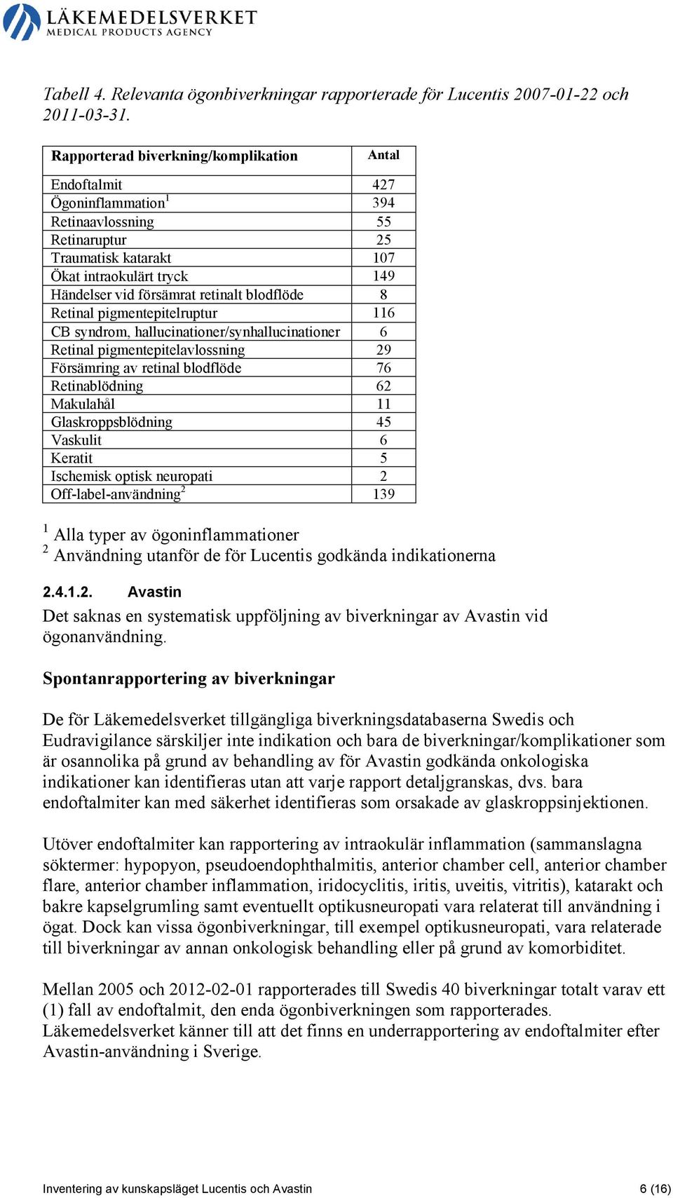 retinalt blodflöde 8 Retinal pigmentepitelruptur 116 CB syndrom, hallucinationer/synhallucinationer 6 Retinal pigmentepitelavlossning 29 Försämring av retinal blodflöde 76 Retinablödning 62 Makulahål