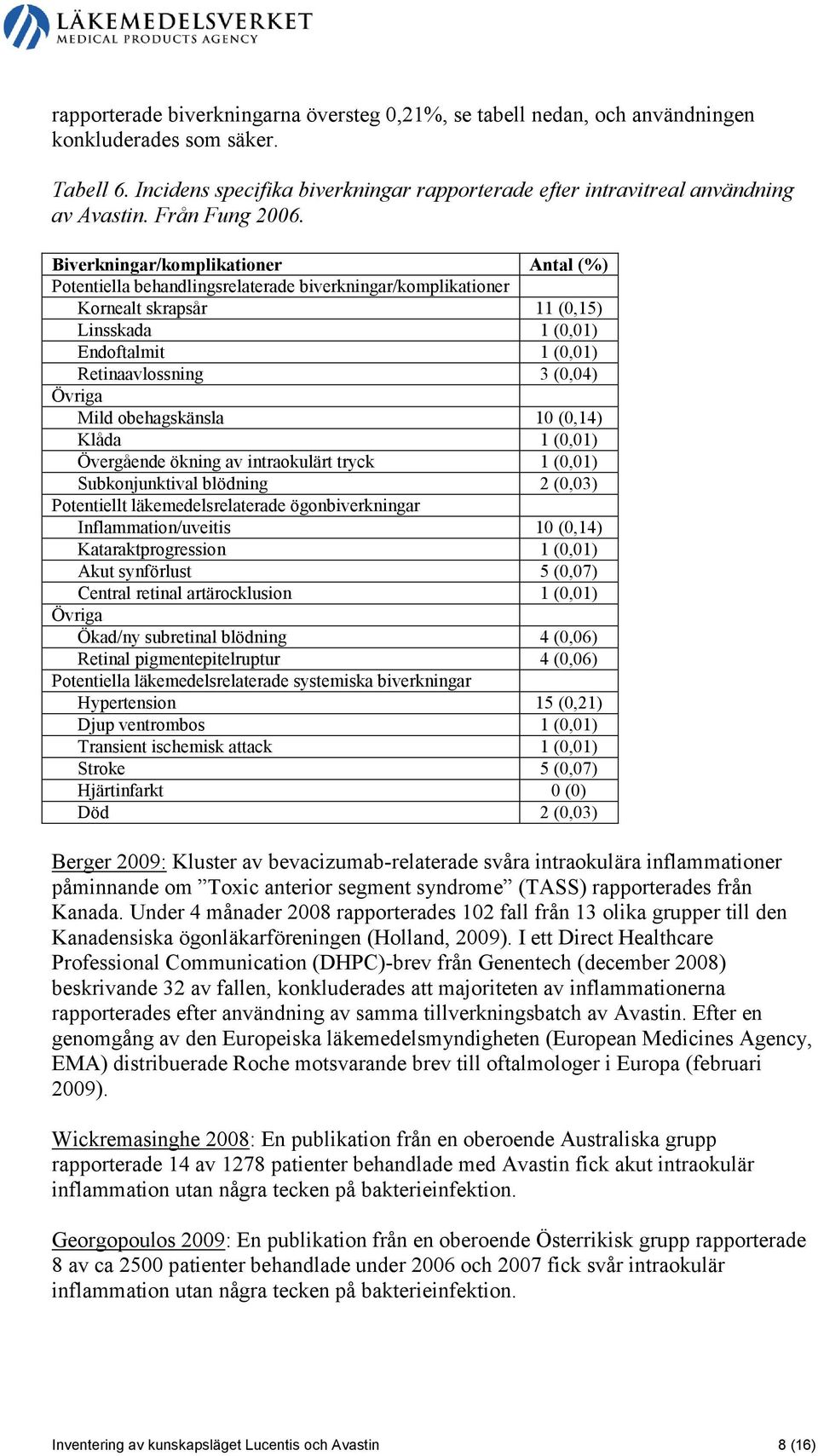 Biverkningar/komplikationer Antal (%) Potentiella behandlingsrelaterade biverkningar/komplikationer Kornealt skrapsår 11 (0,15) Linsskada 1 (0,01) Endoftalmit 1 (0,01) Retinaavlossning 3 (0,04)