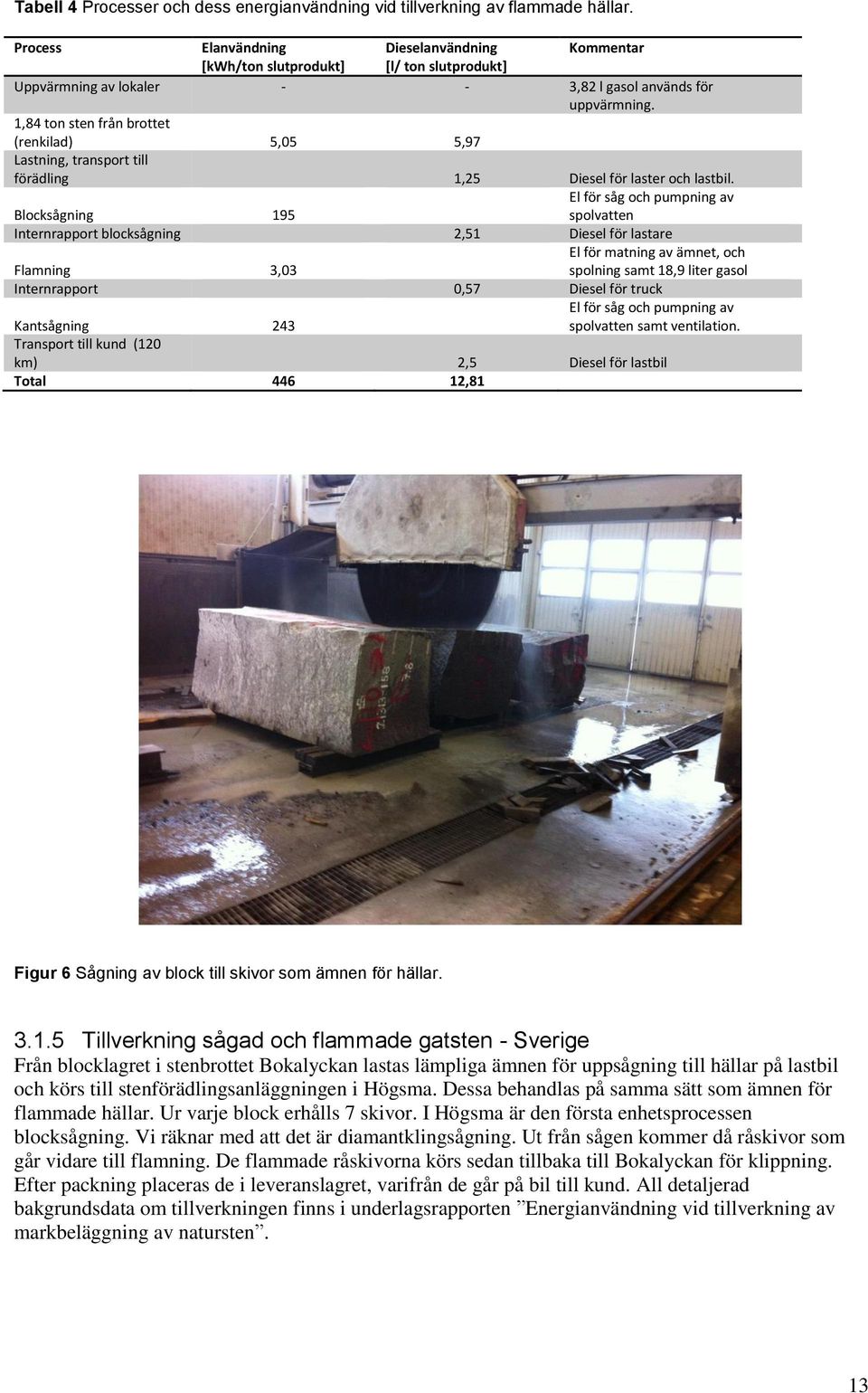 1,84 ton sten från brottet (renkilad) 5,05 5,97 Lastning, transport till förädling 1,25 Diesel för laster och lastbil.