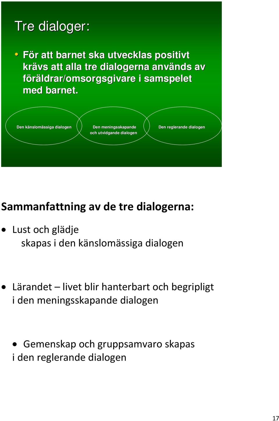 Den känslomk nslomässiga ssiga dialogen Den meningsskapande Den reglerande dialogen och utvidgande dialogen Sammanfattning