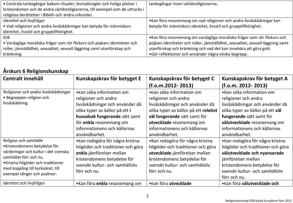 Vardagliga moraliska frågor som rör flickors och pojkars identiteter och roller, jämställdhet, sexualitet, sexuell läggning samt utanförskap och kränkning. tankegångar inom världsreligionerna.