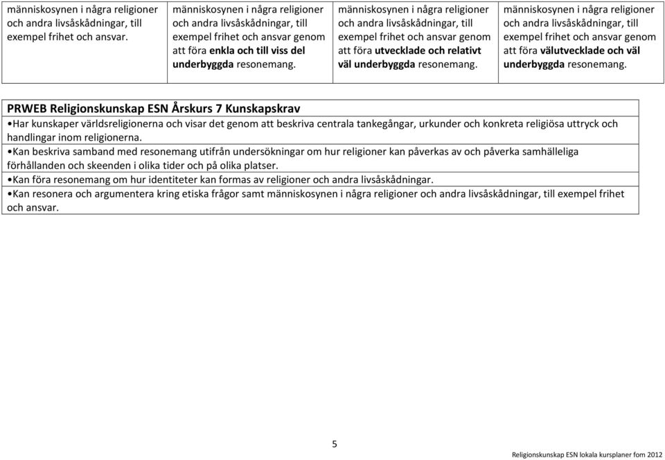 exempel frihet och ansvar genom att föra utvecklade och relativt väl människosynen i några religioner och andra livsåskådningar, till exempel frihet och ansvar genom att föra välutvecklade och väl