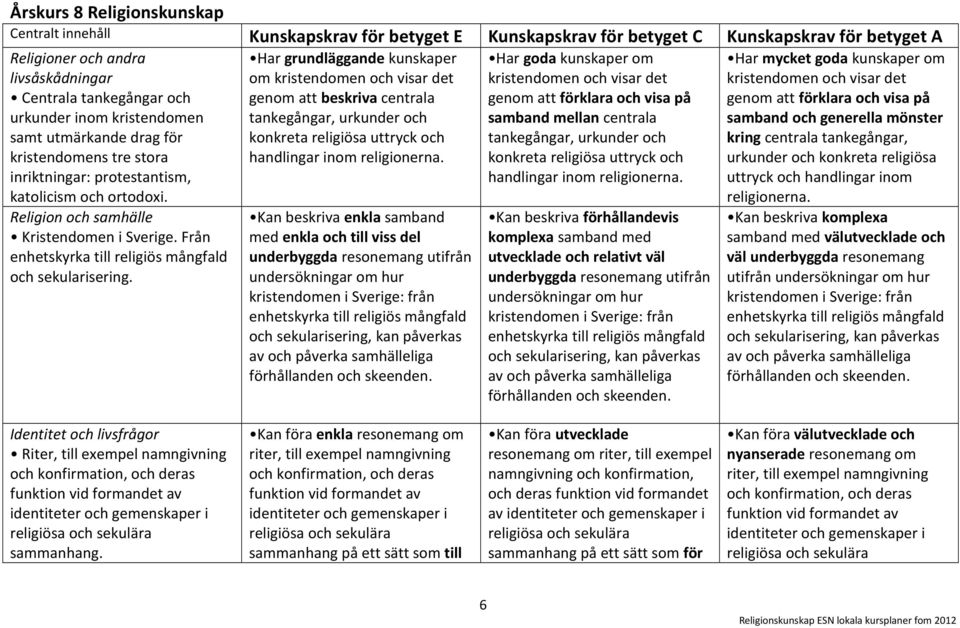 Från enhetskyrka till religiös mångfald och sekularisering.